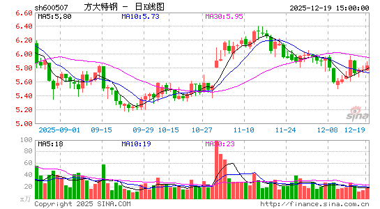 �����ظ�