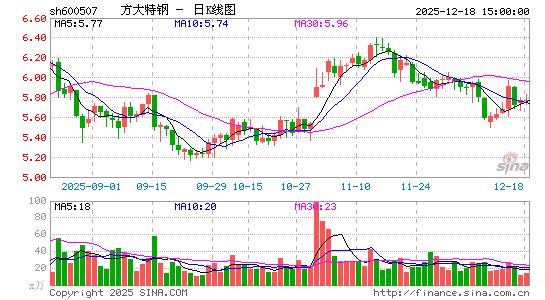 �����ظ�