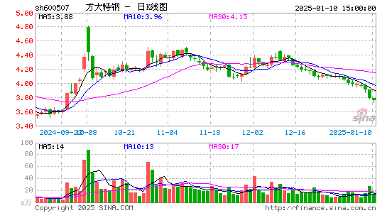 方大特钢