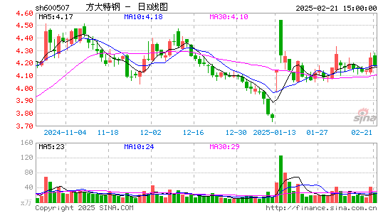 方大特钢