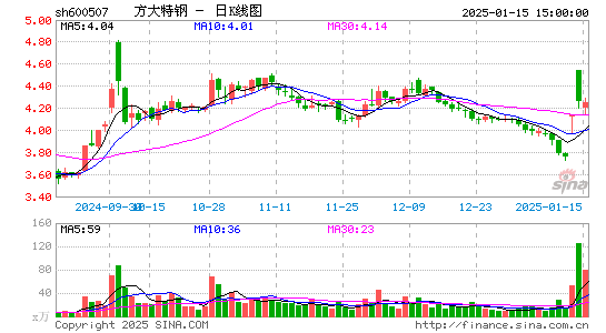 方大特钢