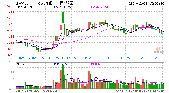 方大特钢