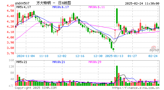 方大特钢