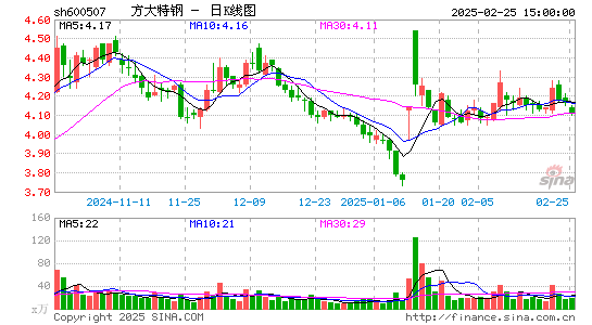 方大特钢