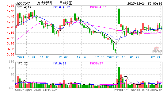 方大特钢