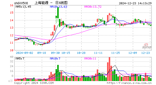 上海能源