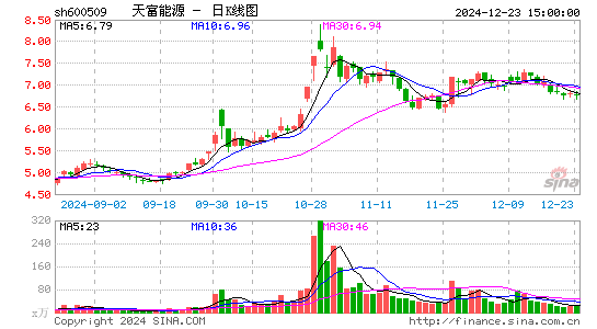 天富能源