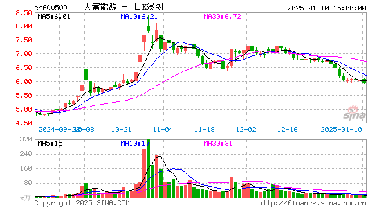 天富能源