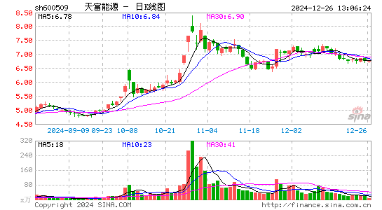 天富能源