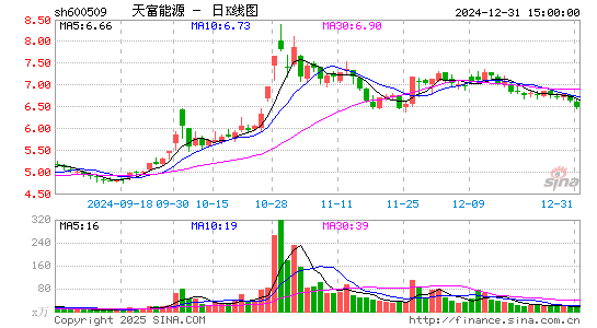 天富能源