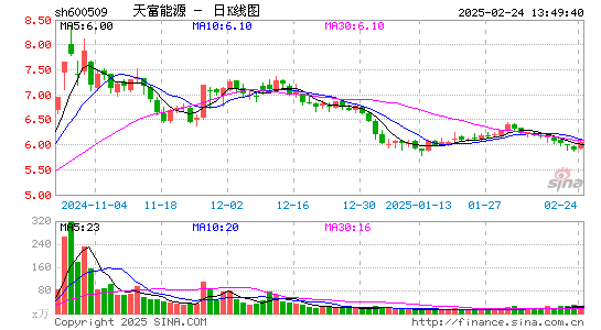 天富能源