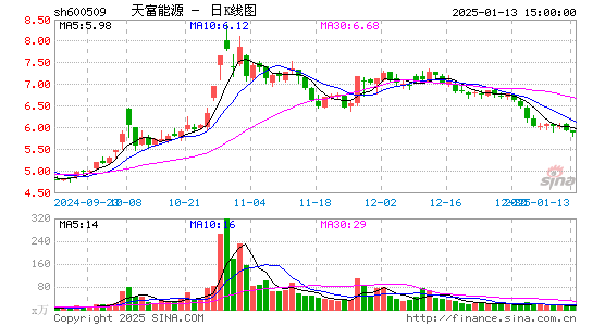 天富能源