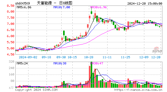 天富能源