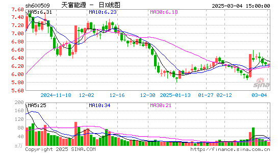 天富能源