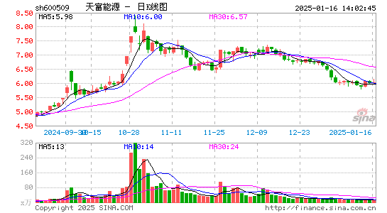 天富能源