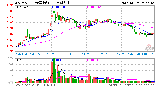 天富能源