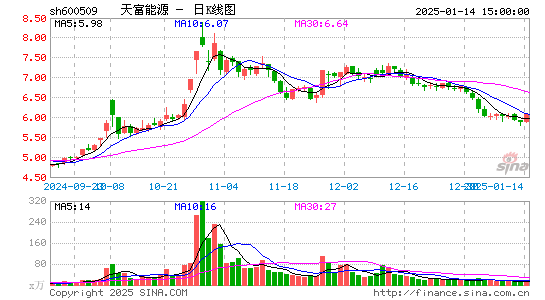 天富能源