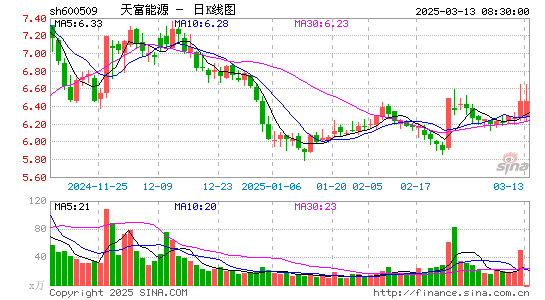 天富能源