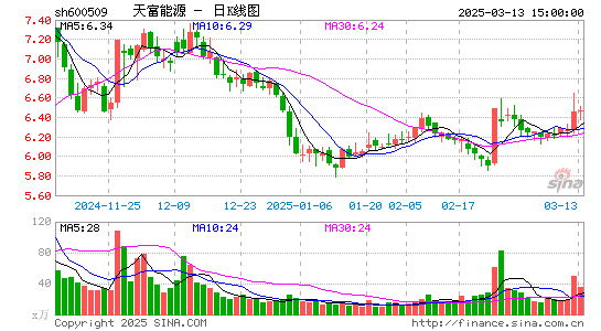 天富能源