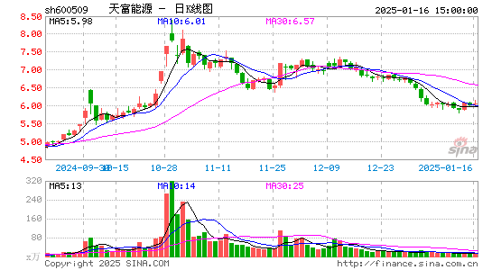 天富能源