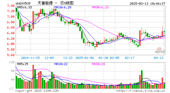 天富能源