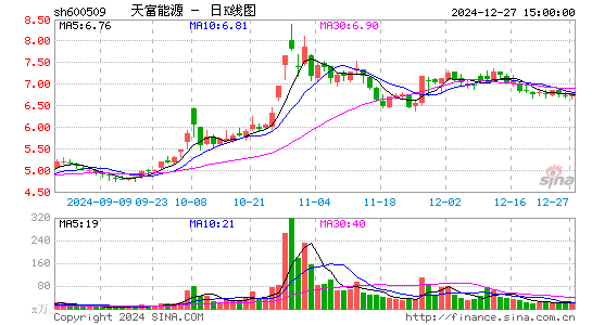 天富能源