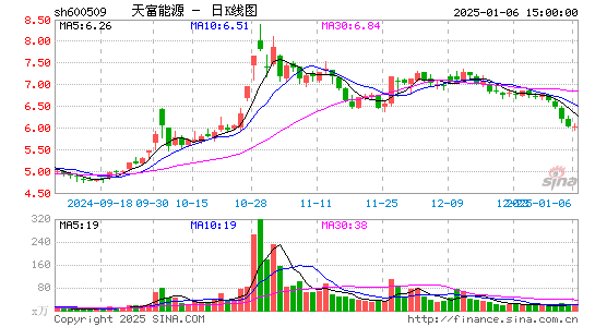 天富能源