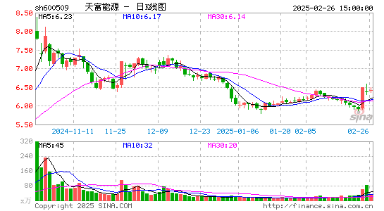 天富能源