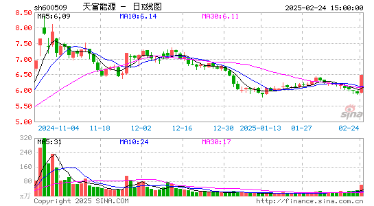 天富能源