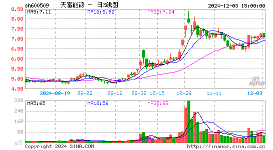 天富能源