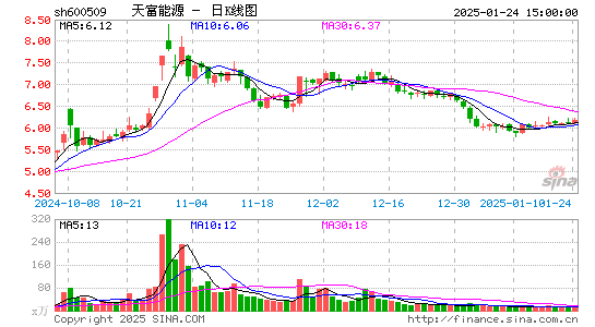 天富能源