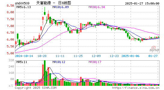 天富能源