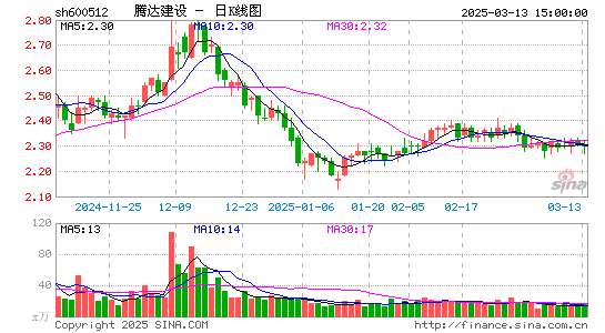 腾达建设