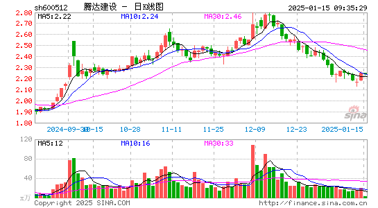 腾达建设