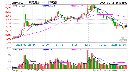 腾达建设