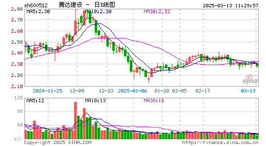 腾达建设