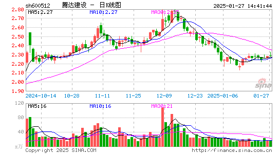 腾达建设