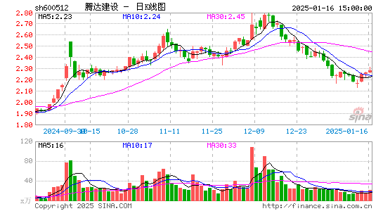 腾达建设