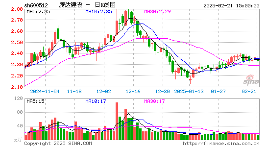 腾达建设