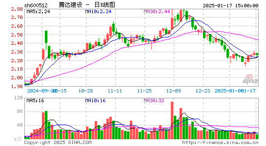 腾达建设