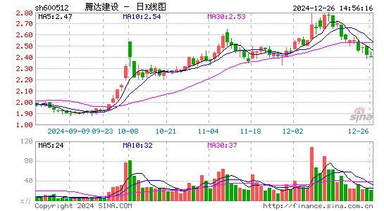 腾达建设