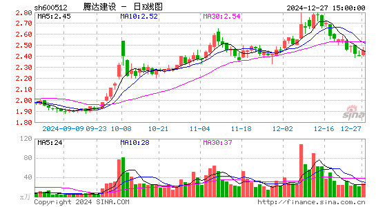 腾达建设