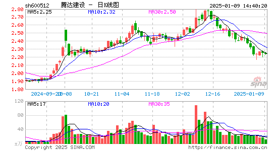 腾达建设