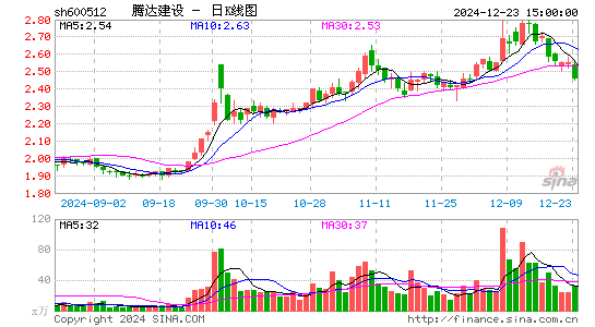 腾达建设