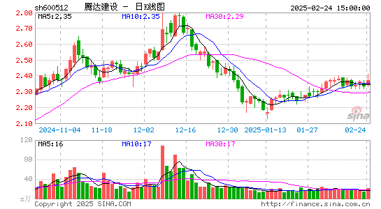 腾达建设