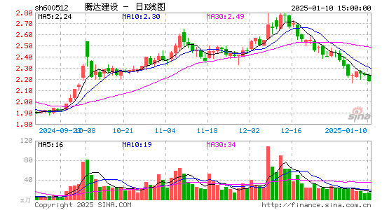 腾达建设