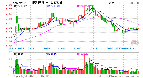 腾达建设