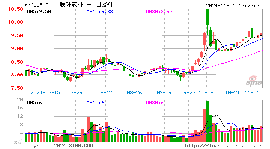 联环药业