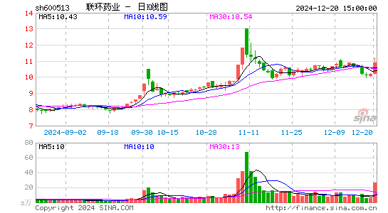 联环药业