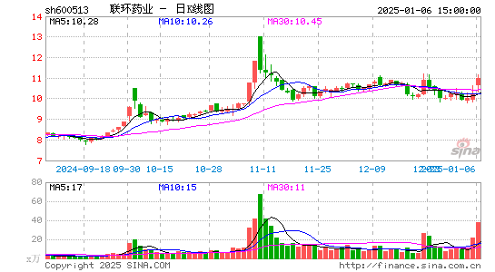 联环药业